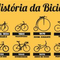 Conheça a história da bicicleta